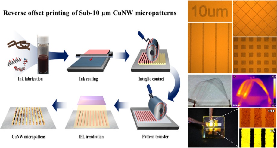 Simple, Fast, and Scalable Reverse-Offset Printing of Micropatterned Copper Nanowire Electrodes with Sub-10 μm Resolution 이미지