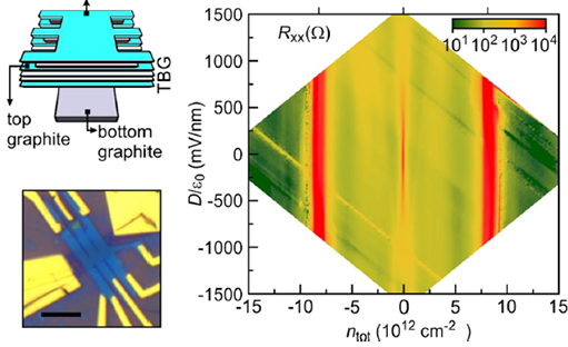 Odd Integer Quantum Hall States with Interlayer Coherence in Twisted Bilayer Graphene